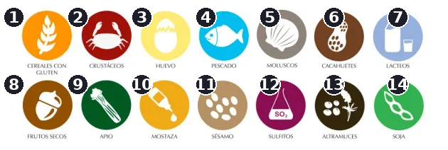 Tabla de alérgenos